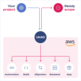 aws-project.png