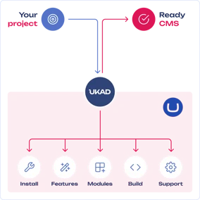 umbraco-project.png