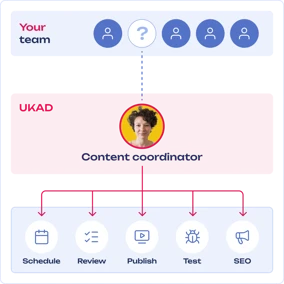 content-coordinator.png