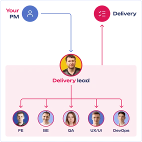 vuejs-dedicated-team.png