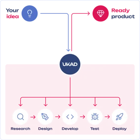 custom-software-product.png