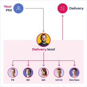 xamarin-dedicated-team.png