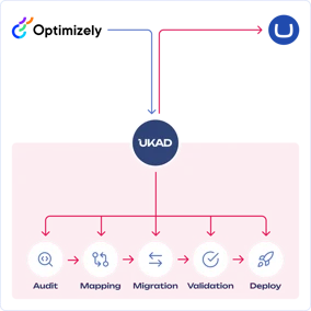 optimizely-umbraco.png