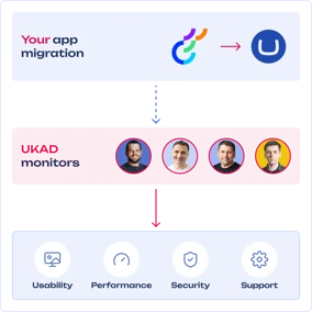 optimizely-post-migration.png
