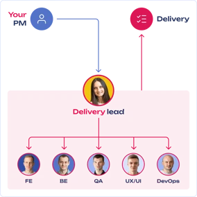 angular-dedicated-team.png