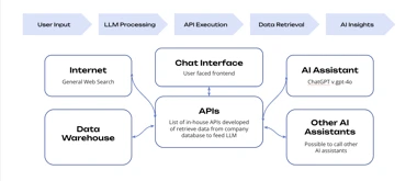 System Workflow