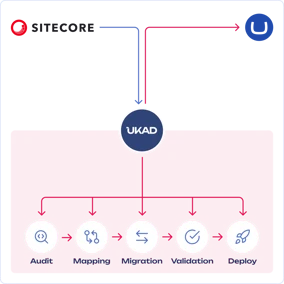 sitecore-umbraco.png