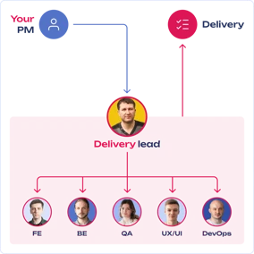 react-dedicated-team.png