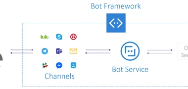 How Personal Bot Assisted UKAD At Workspace