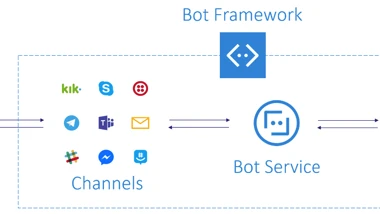 How Personal Bot Assisted UKAD At Workspace