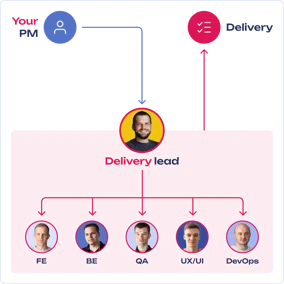 aws-dedicated-team.png