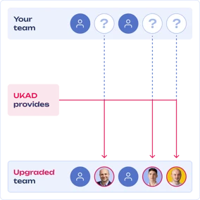 devops-dedicated-team.png