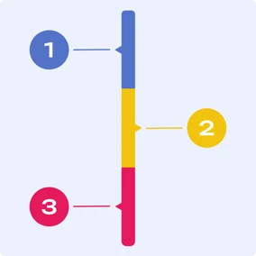 Development Scope And Timeline Tab
