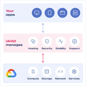 gcp-cloud.png