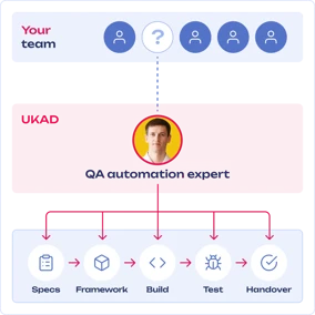 qa-automation.png