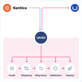 kentico-migration.png