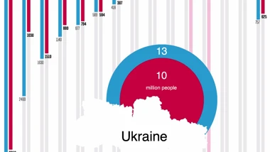 Ukraine Statistics Edit