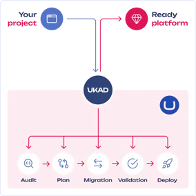 umbraco-cloud.png
