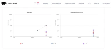 logisk profil screen