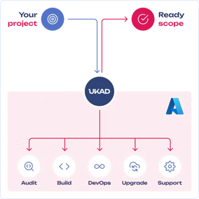 azure-project.png (1)