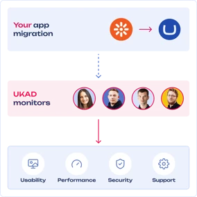 kentico-post-migration.png