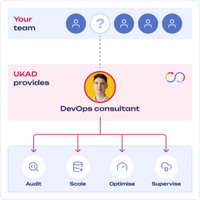 devops-consultant.png