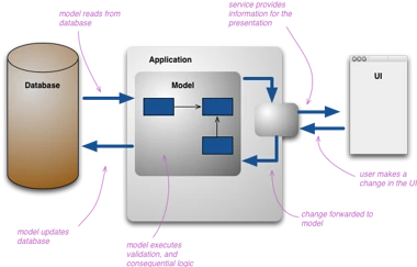 CQRS  illustration