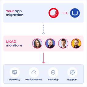 sitecore-post-migration.png