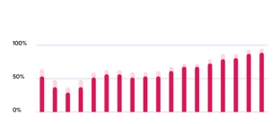 client retention.png