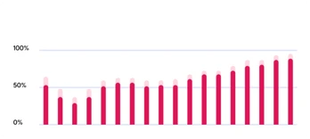 client retention.png