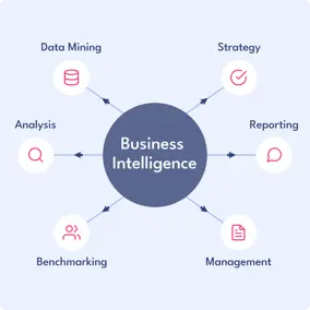 Business Intelligence Tab