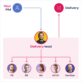 nodejs-dedicated-team.png