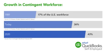 Staff Augmentation illustration