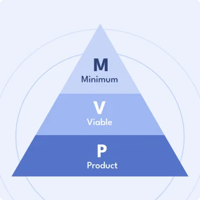 Minimum Viable Product Development tab1.png