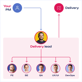 azure-dedicated-team.png