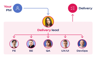 work-models-dedicated-team.png