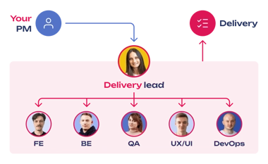 work-models-dedicated-team.png