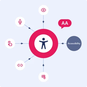 Accessibility Tab